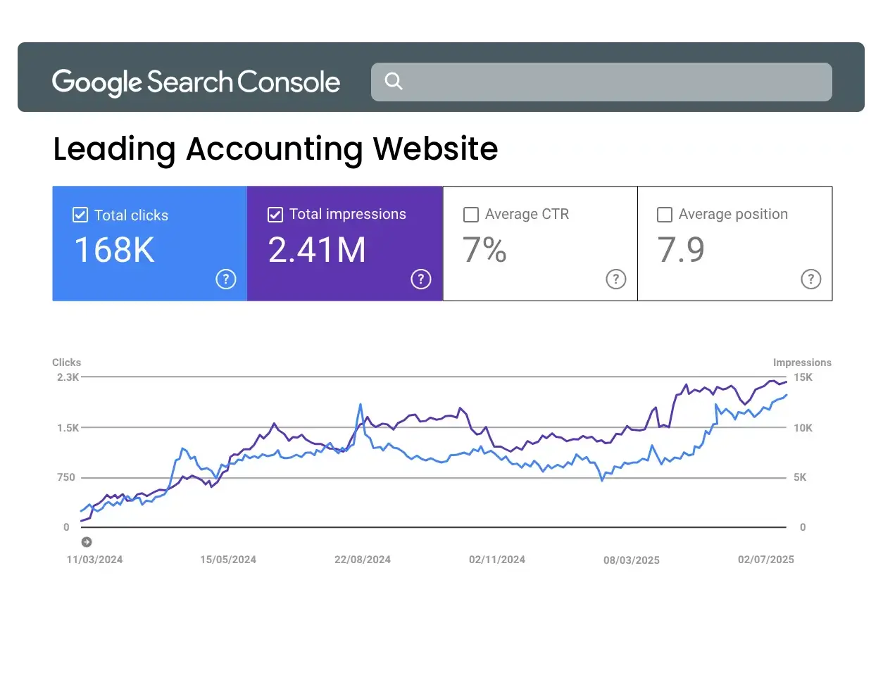 rankpage-case-study-accounting